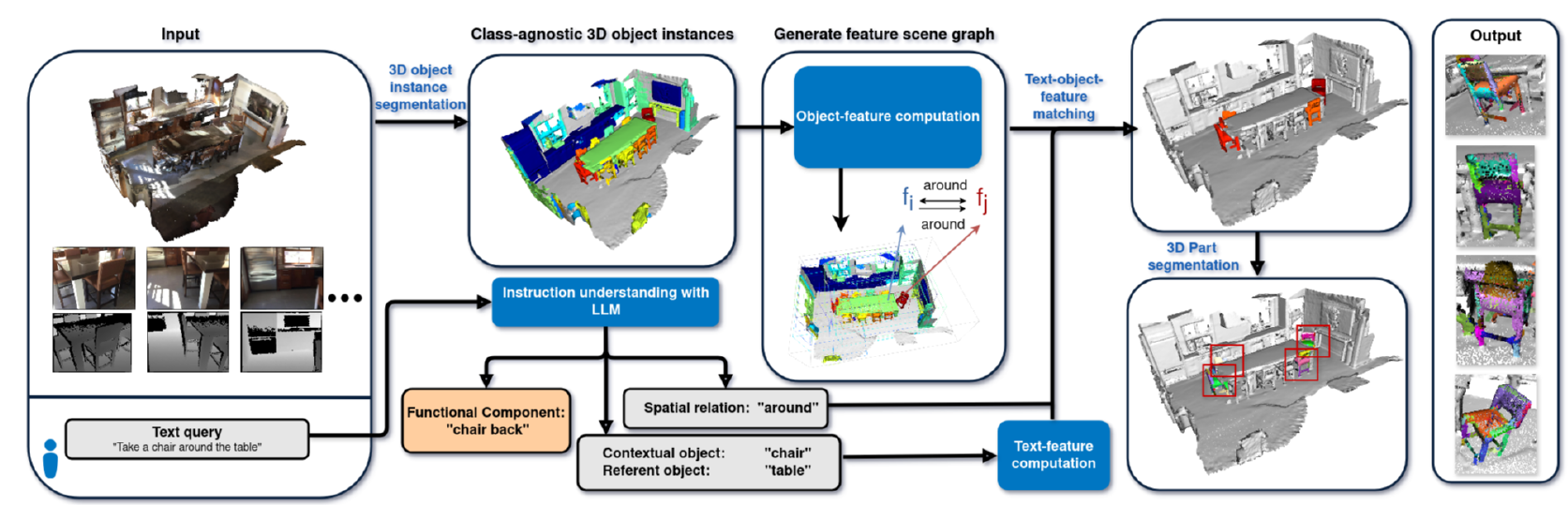 TUM Oxford Project Image
